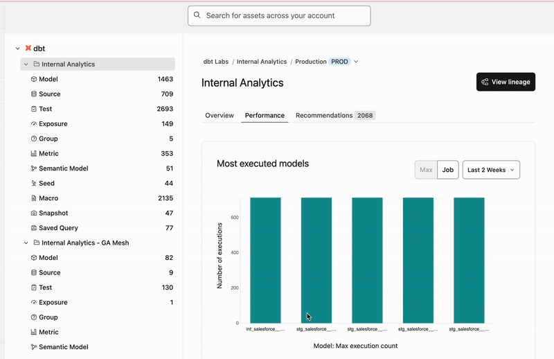 Overview of Performance page navigation. Overview of Performance page navigation.